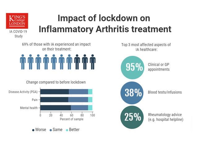 IACOVID19's tweet photo. Here’s all the infographics together. We’re interviewing people to get a deeper understanding of these issues and will be following people up to look at how these impacts evolve over time. Stay tuned for further results! https://t.co/DXv5UAqMbQ