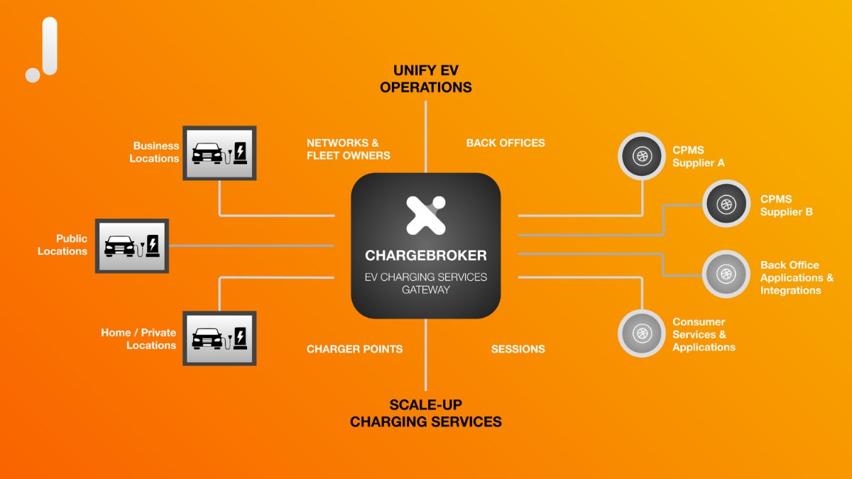 JibeCompany's tweet photo. Introducing ChargeBroker, our Electric Vehicle Charging Services Gateway. Buckle up and get ready to scale-up your services and drive innovation, with the new, flexible way of getting things done.

https://t.co/WZyITr3b7G

#OCPP #EVchargers #eMobility #eMobilität https://t.co/SVukjV4FRr