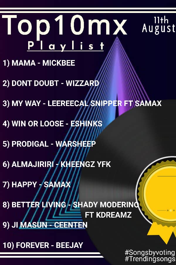 prestigefm917mx's tweet photo. #Top10mxShow
Vote your favorite artist to keep them on d chart. Also you can nominate a new song into the chart...
Exclusive interviews and song promotions would be scheduled for artist whom had Stayed a whole month on the chart... https://t.co/nhyKwiIb1v