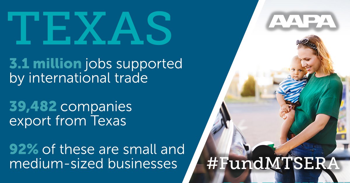 PortsUnited's tweet photo. 80% of global consumption occurs outside the US. Transporting American goods to int'l markets is priority #1 for ports. 3.1 million #jobs in @RepKayGranger's state of #Texas depend on reliable & efficient operations at #seaports to move exports to market. #FundMTSERA #PortsUnited https://t.co/BOK7PUG0af