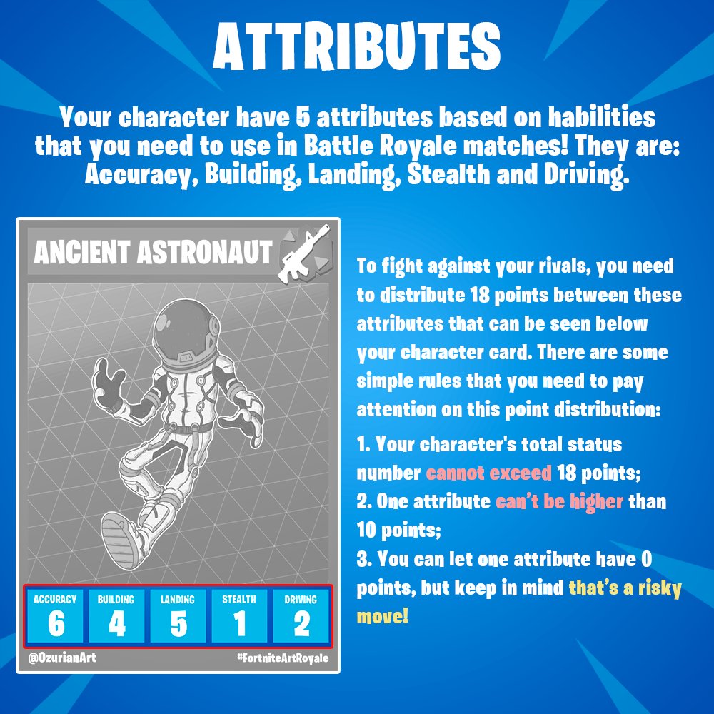 Choose your attributes! You have 18 points to distribute in 5 habilities useful in Battle Royale matches: - Accuracy - Building - Landing - Stealth - DrivingRead below the important rules below about this mechanic for your character!
