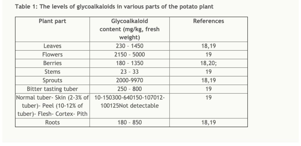 PLANT DANGER #1: GLYCOALKALOIDSBuilt in bug repellants, highest in nightshades like potatoes and tomatoes.Glycoalkaloids like solanine are acetylcholinesterase inhibitors & disrupt all cellular membranes.They've been shown to kill livestock & can irritate human guts.