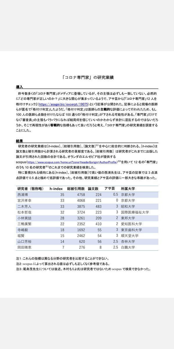Daphnia_t_ponyo's tweet photo. やばいどうしよ…ガチでやらかした...

「コロナ専門家」のh-indexとか論文数とか調べてもうた…

こんなん大学院行きになるのも確定やん...
明日には当局も俺のアカウント特定してくるやろうし、今のうちに垢消すわ。
みんな今までありがとう。
元気でな... https://t.co/uBhdbk97rw
