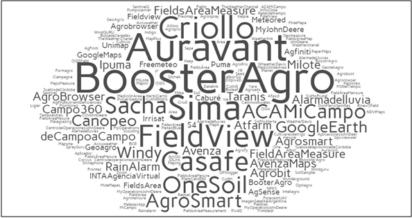 ¿Cuáles son las #APP que elijen los productores para potenciar rendimientos?
Una encuesta revela qué buscan a la hora de adquirir tecnología 
Son más de 160 las disponibles en el mercado, pero las más elegidas...👇🏼