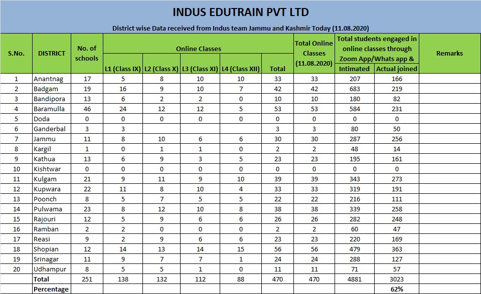 Indus Edutrain Pvt Ltd tweet media