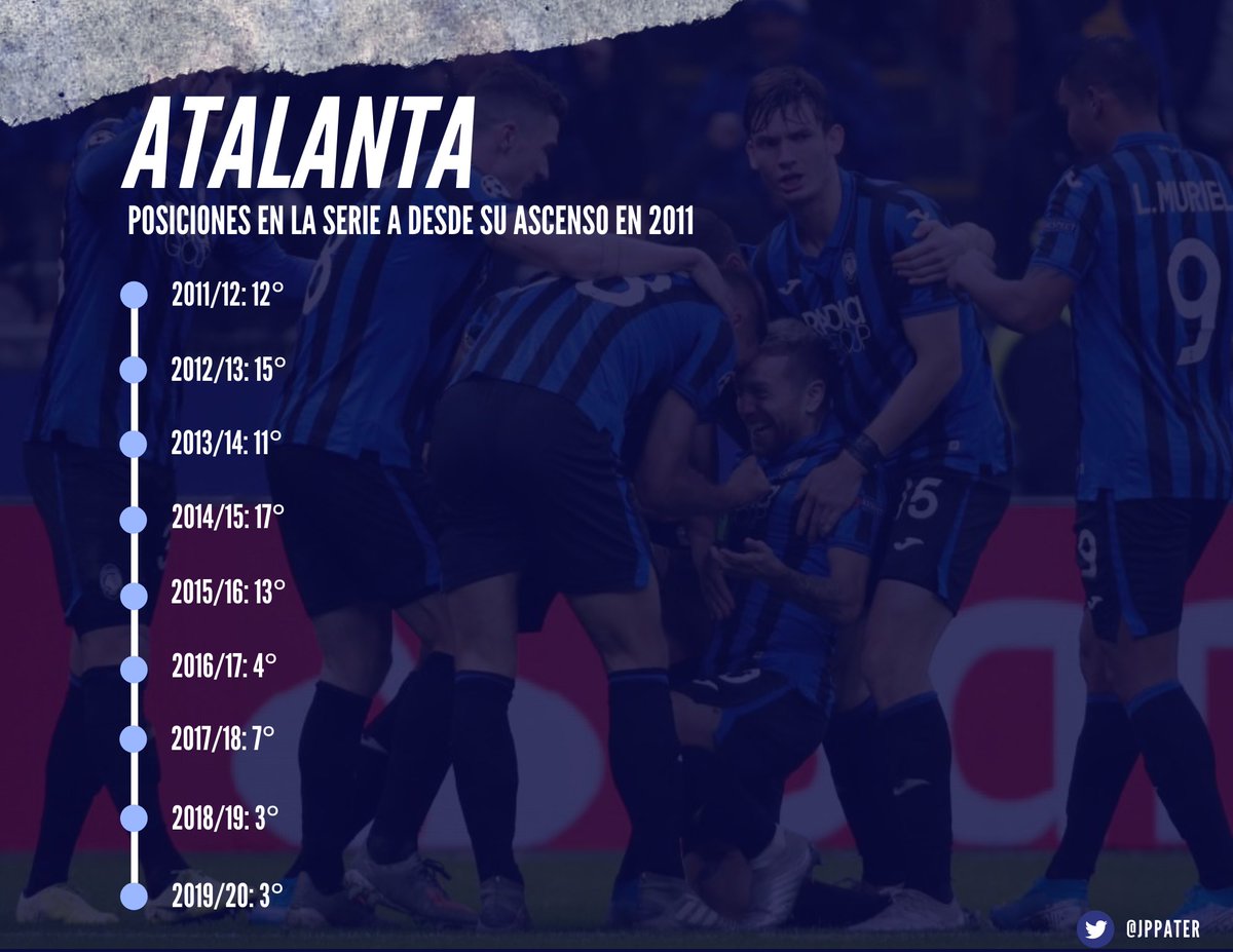 ¿Cuántos títulos tiene Atalanta