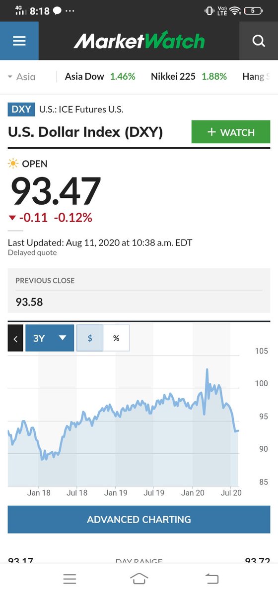 A lot of money went into US via US$ and US treasuries in the last 2 years to capture the yield spreads and currency upmove. These positions actually started hammoraging once the USD started falling last month.