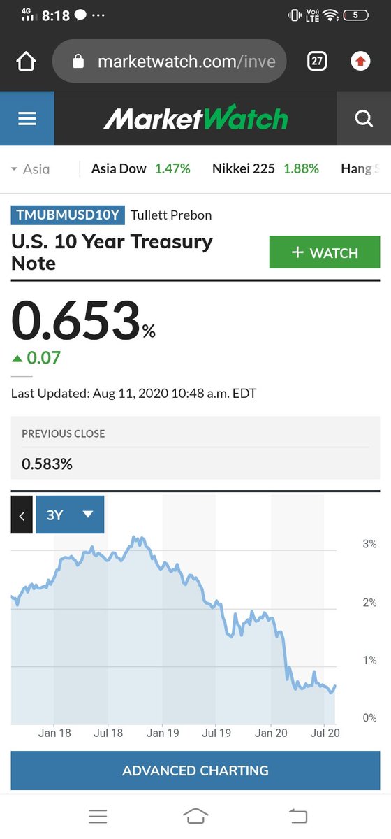 A lot of money went into US via US$ and US treasuries in the last 2 years to capture the yield spreads and currency upmove. These positions actually started hammoraging once the USD started falling last month.