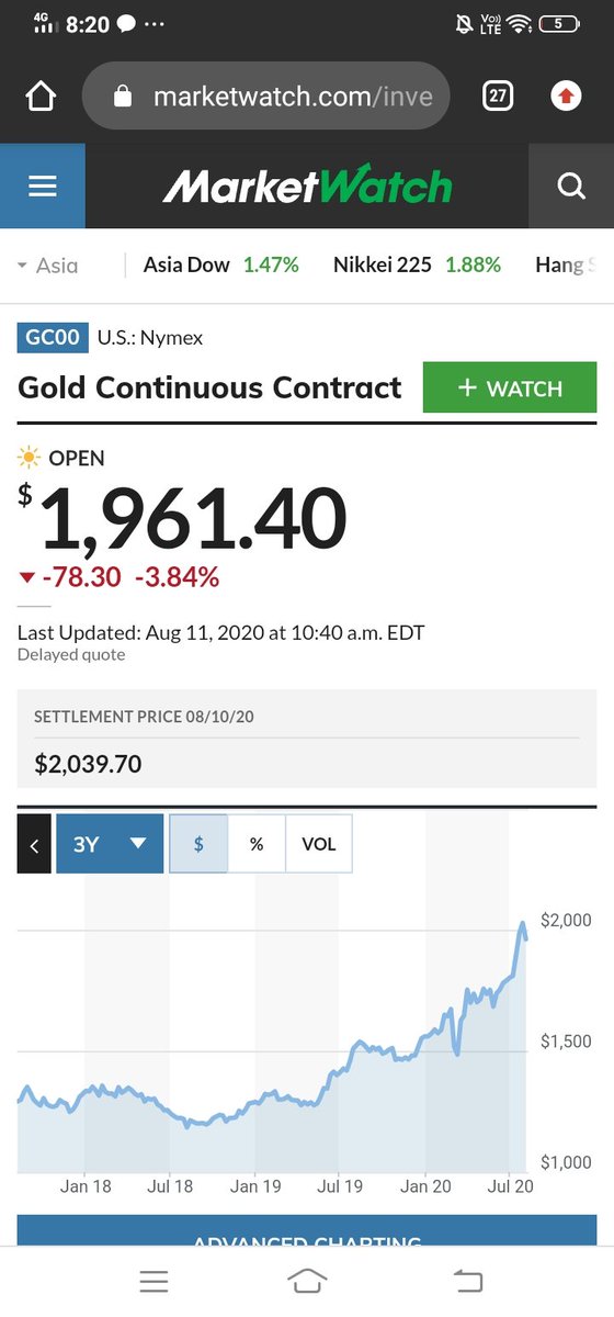 This move down in bond yields coupled with a stronger USD leading to mild inflation has lowered real yields and been the ballast for the Gold rally in the last two years.