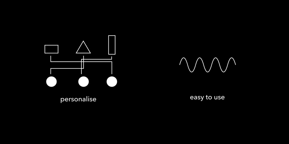 3/ Hypothesis:A hypothesis should fits in 2-3 legs of DHM. Let’s take 2 hypothesis - 1. Personalisation : Offer customised results to individual users.2. Easy - Navigational experience to be easy for first time and repeat users.Check this to understand better