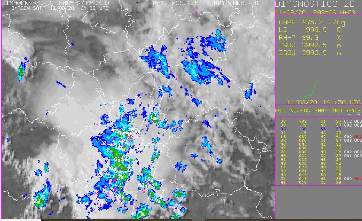 AEMET_CLaMancha tweet picture