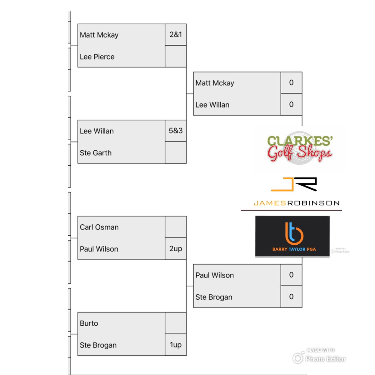 Swingers_Golf_'s tweet image. 🚨    UPDATE    🚨

We’re down too the quarter finals of the swingers MATCHPLAY competition. Some big match ups in this round. 

With last years winner knocked out in the last round WHO will be this years champ 🏌️‍♂️🏆.