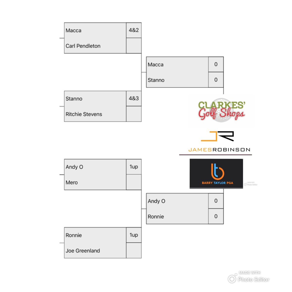 Swingers_Golf_'s tweet image. 🚨    UPDATE    🚨

We’re down too the quarter finals of the swingers MATCHPLAY competition. Some big match ups in this round. 

With last years winner knocked out in the last round WHO will be this years champ 🏌️‍♂️🏆.