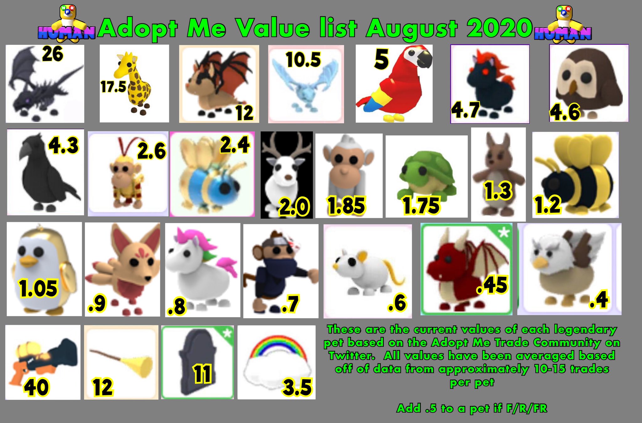 Adopt Me Pet Value List Anna Blog