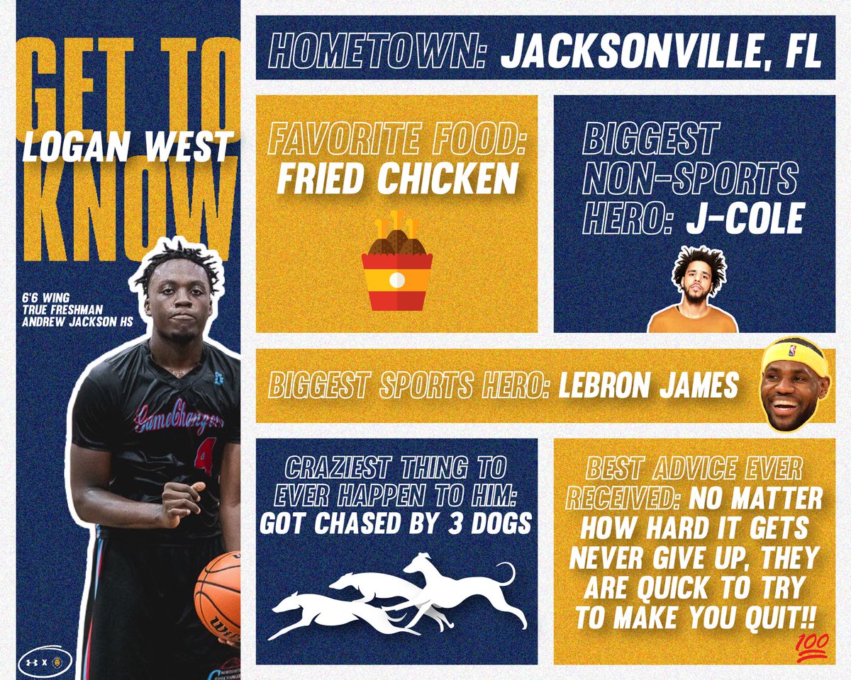 WarnerU_MBB's tweet photo. Get to Know: @BigLo4_ https://t.co/nykw4BMSaR
