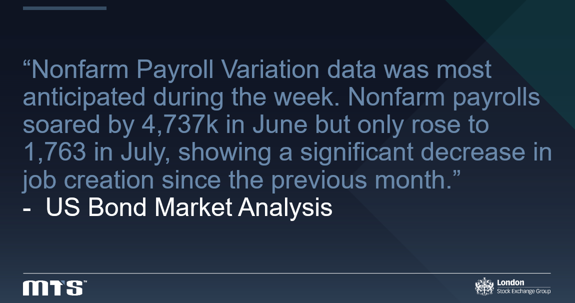 MTS Markets tweet media
