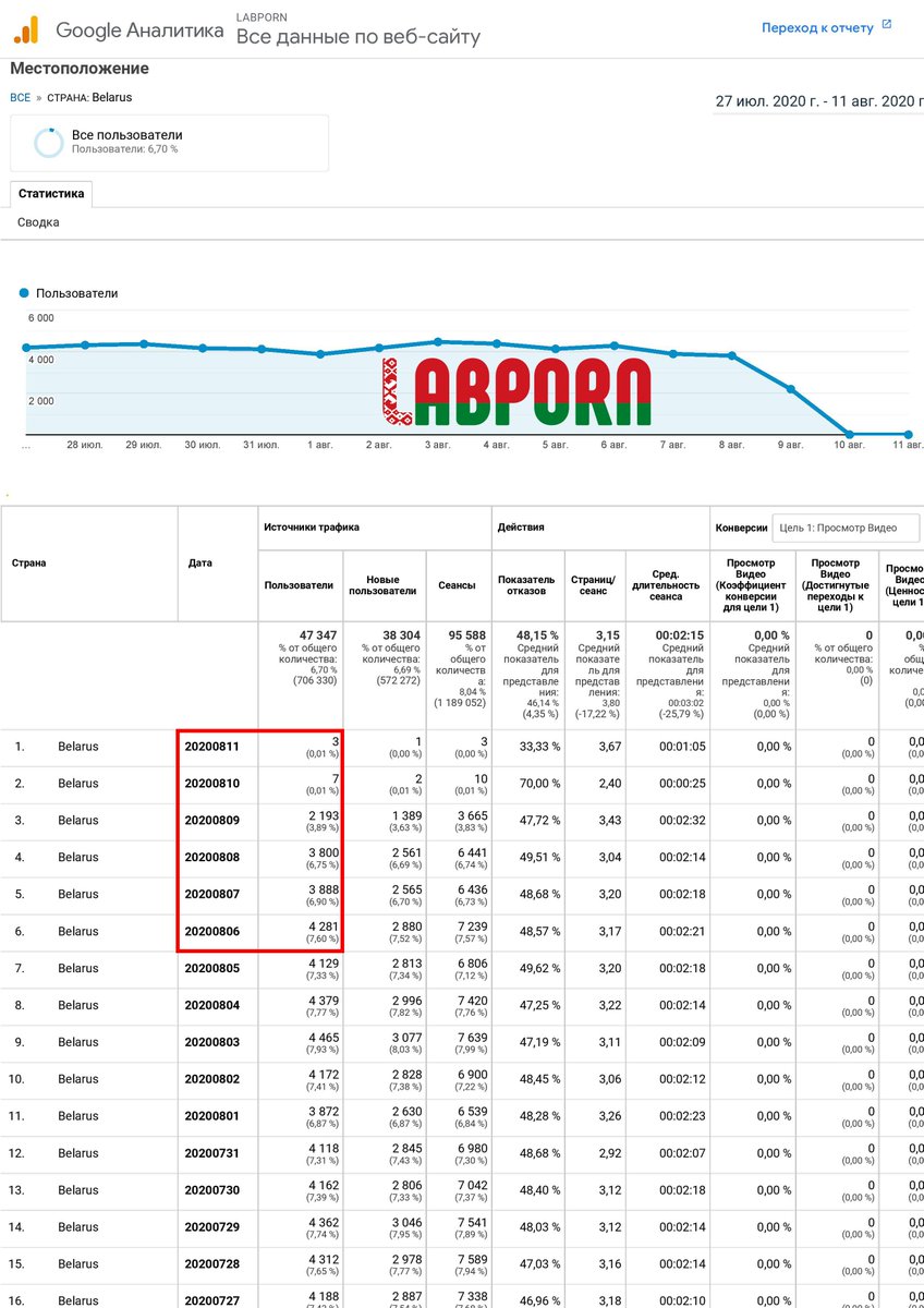 Labporn Community tweet media
