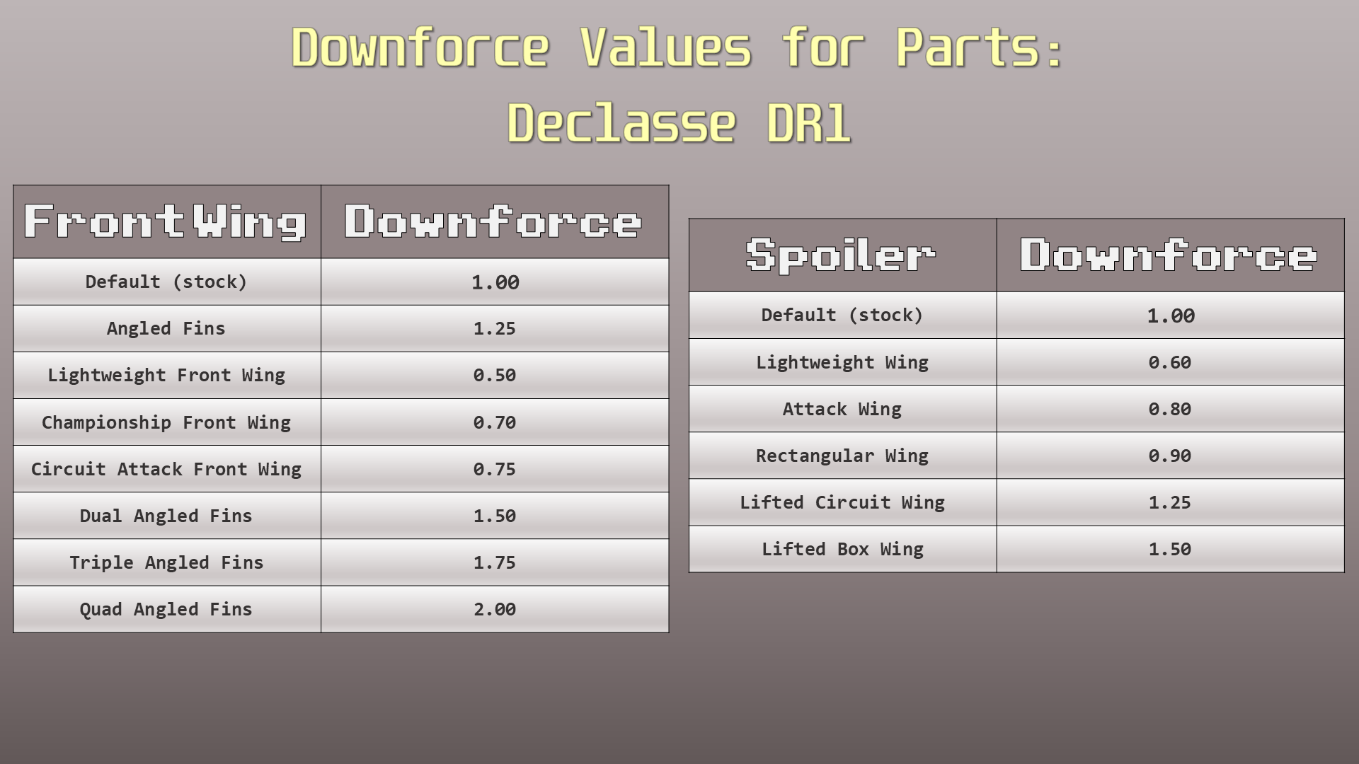 таблица настройки гоночного автомобиля. гта 5 список конкурирующих фирм.