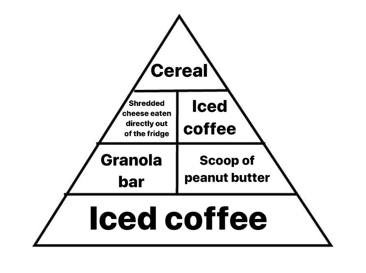 Depression food pyramid: