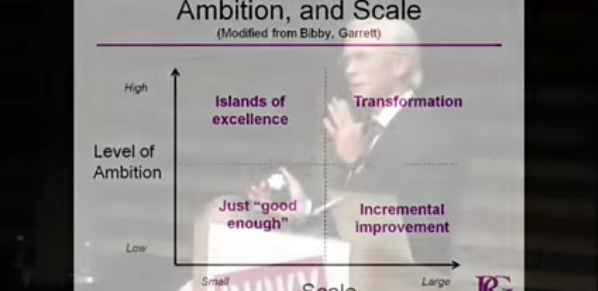 isabelholc's tweet image. Formula for improvement for those who likes formula...that&apos;s from Risky Business 8 years ago, nice discovery! What about if CC=0?!