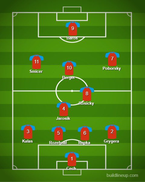   Czech RepublicPray for poor Petr Cech, he’s going to have his work cut out in front of that defence.Further forward they’re looking a bit better though, this team would score a few goals. Well, more than Switzerland anyway.