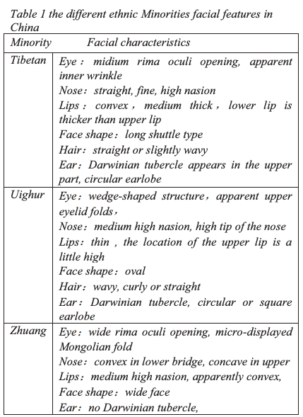 But given the physiognomic detail of classifying these minority groups alongside what is currently happening in China, I really worry about this paper being out there.