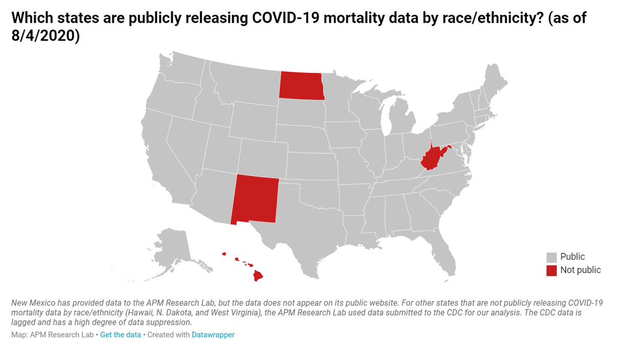 Q: Which states are not releasing helpful data on  #COVID19 mortality by race?A/1: I'll take this one in parts. Hawaii, N. Dakota, New Mexico, W. Virginia are the only 4 states still NOT releasing data on their websites. NM, however, provides data to  @apmresearch via request.