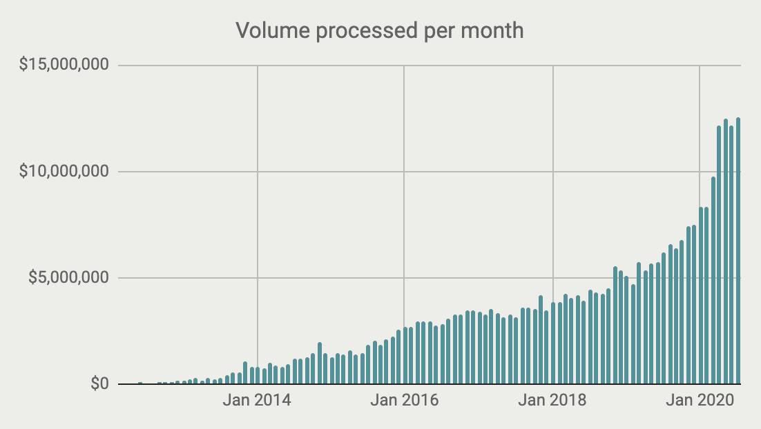 Sahil Lavingia tweet media