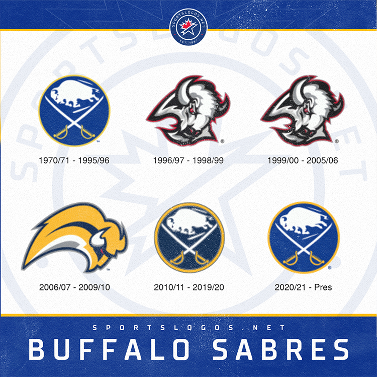 Chris Creamer  SportsLogos.Net on X: SHOP: The new Buffalo