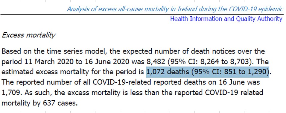 Analysts for the Irish government counted death notices online and reckoned there were between 851 and 1290 excess deaths by mid-June, with the middle estimate being 1,072.