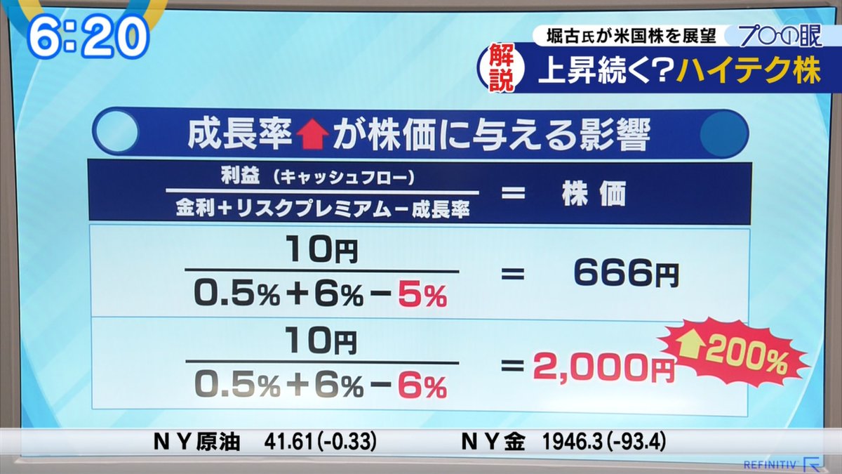 chemisuke_sikyo's tweet photo. ホリコ・キャピタ��・マネジメント 堀古英司氏
「株価というのは将来のキャッシュフローを現在価値に引き直した合計」
「株価は、低金利なほど、高成長なほど高く出てくる。」
「高成長株はPERが高くでてくるが、PERだけを見て割高と判断してはいけない」 https://t.co/4N6QhvBVrc