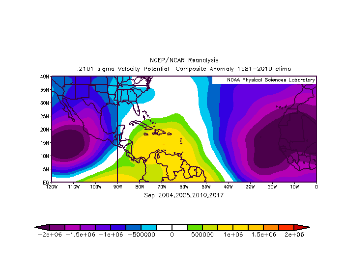 Comparing what we might see this year to other (hyper)active years paints a pretty similar picture. A double maxima pattern can be seen. The initial max in the EPAC that weakens slightly moving over the Carib and CA before restrengthening off of Africa. 5/