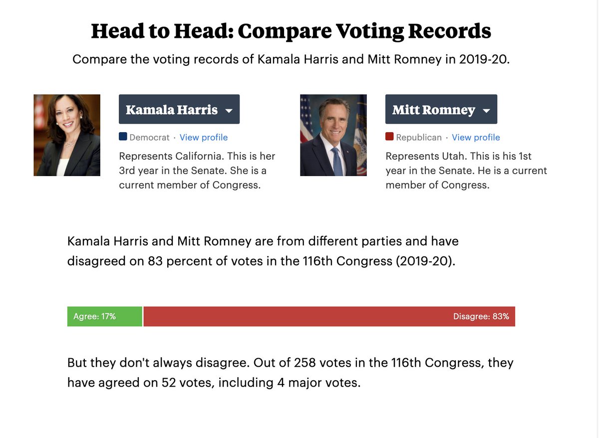 5/ Harris has voted the same way as Sen. Mitt Romney 17% of the time (not including votes one or both of them missed).  https://projects.propublica.org/represent/members/H001075-kamala-harris/compare-votes/R000615-mitt-romney/116