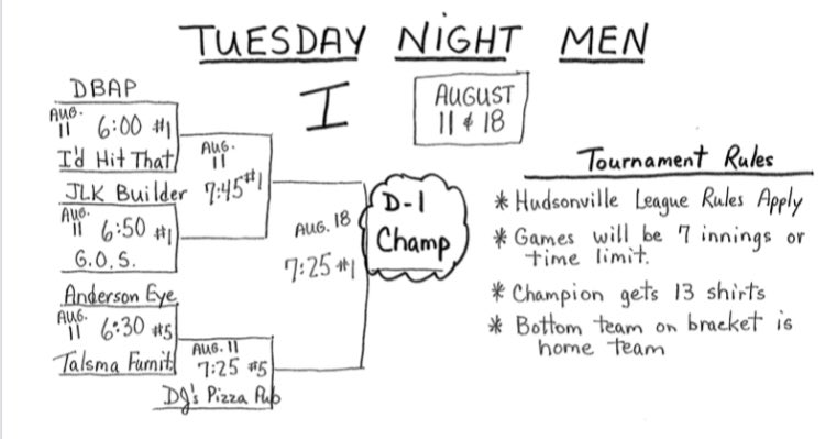 DBAPsoftball's tweet photo. Tournament time! Come out tonight to see your favorite team begin the tourney with a tough first round opponent in “I’d hit that” at 6:00. When DBAP wins, second game at 7:45 #Playoffs #DBAP https://t.co/eKtLN9htIl