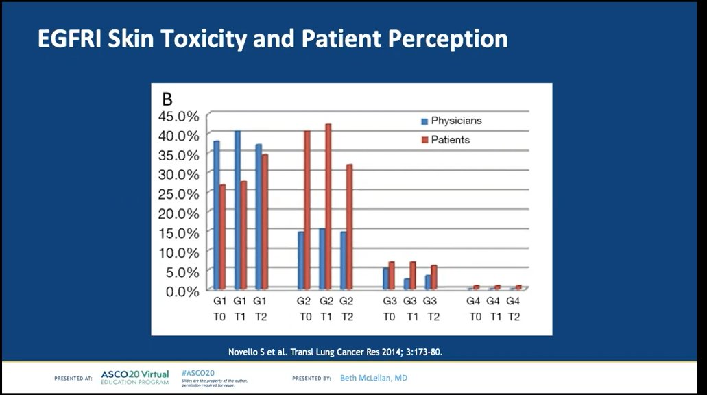 Another example where physicians underappreciate how toxicities impact patients  -- when do #PROs become part of standard clinical practice?

#ASCO20 #supponc @guptaarjun90 @tmprowell