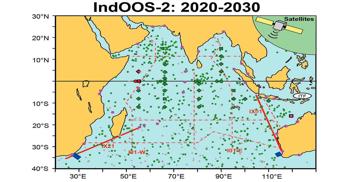 ametsoc's tweet photo. Recent #floods are a reminder: a third of humanity lives along the Indian Ocean and is prone to #climate extremes. #BulletinAMS presents #IndOOS—a new review of observing needs for the world’s fastest-warming basin: https://t.co/NMEW7O45uc https://t.co/DoEIoNworl