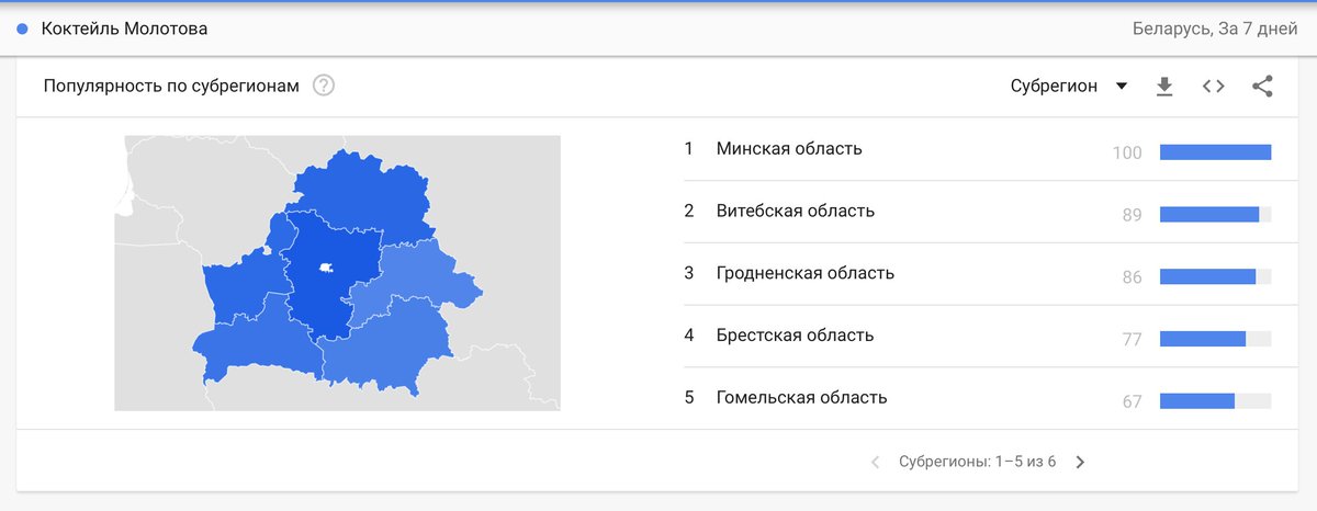 2 регион белоруссии. Номера регионов на автомобильных номерах белоруссии. Регионы беларуси на автомобильных. Коды регионов белоруссии на автомобильных номерах. Регионы беларуси.