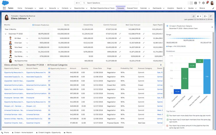 Salesforce Customer Success tweet media