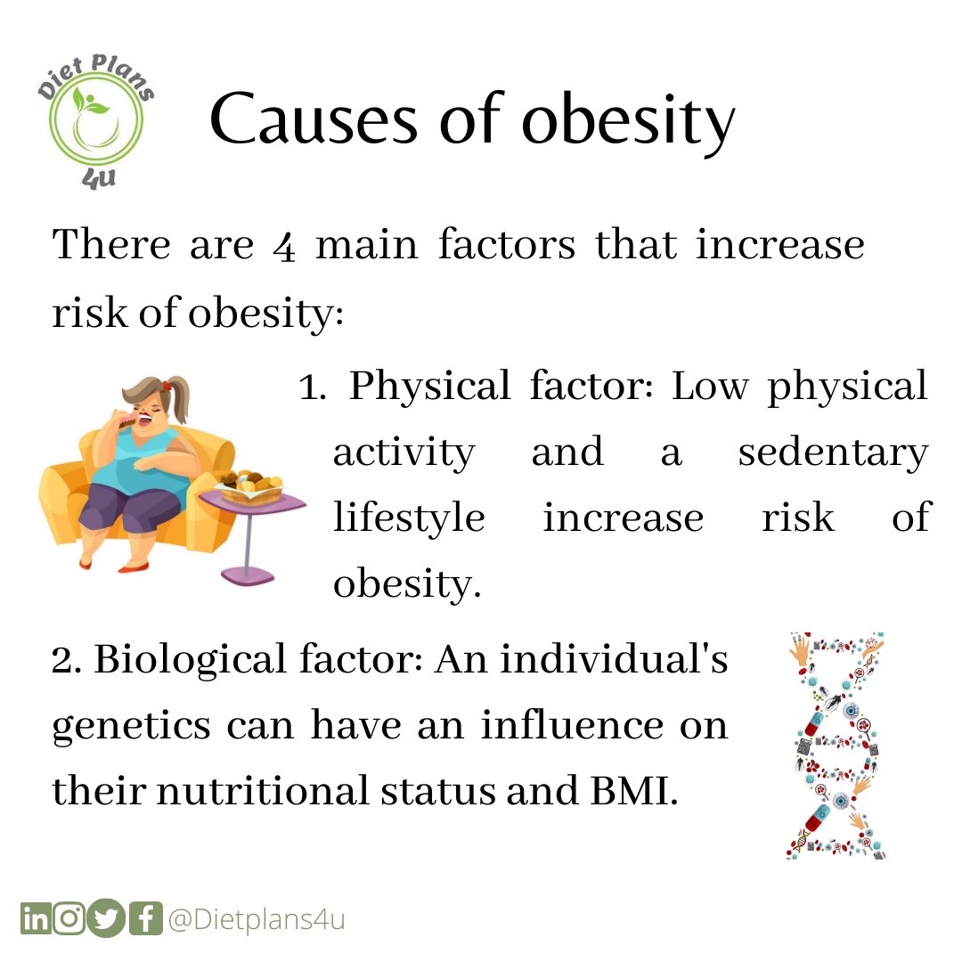 There are many things that can cause obesity. Outlined are 4 major factors that contribute to increased risk of obesity:1. Physical factors. Low physical activity. 2. Biological factor.  3. Sociocultural factor. 4. Economic factor. 