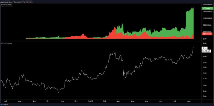  tezos price bitfinex past flirts numbers traders 