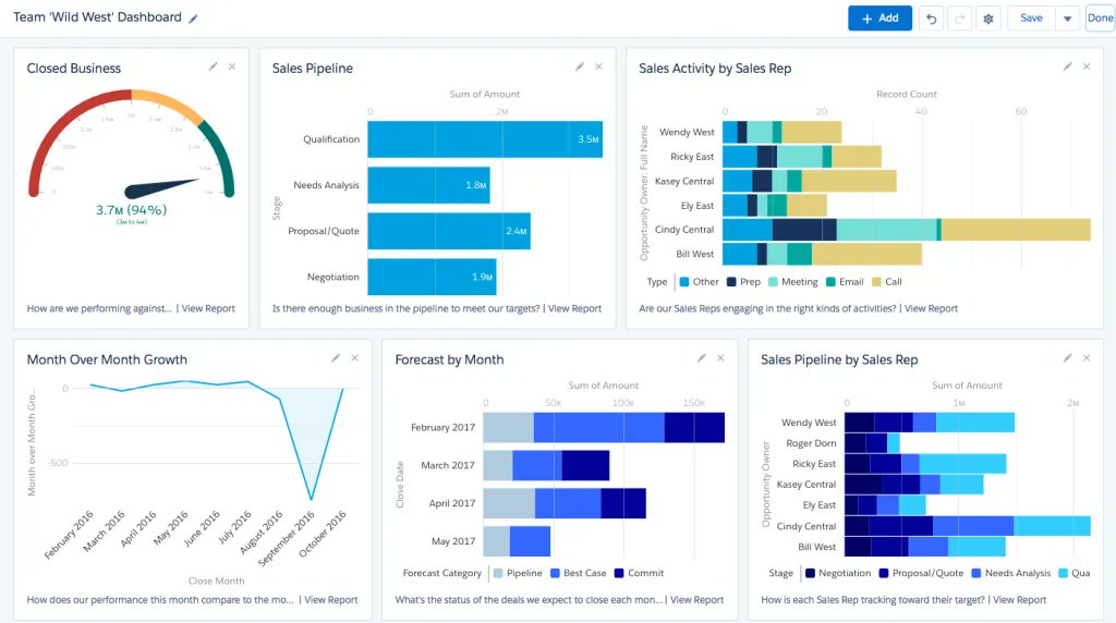 Salesforce Customer Success tweet media