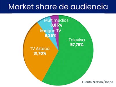 JoseMNoriega's tweet photo. Sigue la excelente informacion de la industria broadcast de México y Centroamérica @Prensario #MEXCA  https://t.co/rOt0ytBhn0 y los proximos eventos virtuales @ExpoPantalla #convergenciamx https://t.co/CeOxiH3qV2