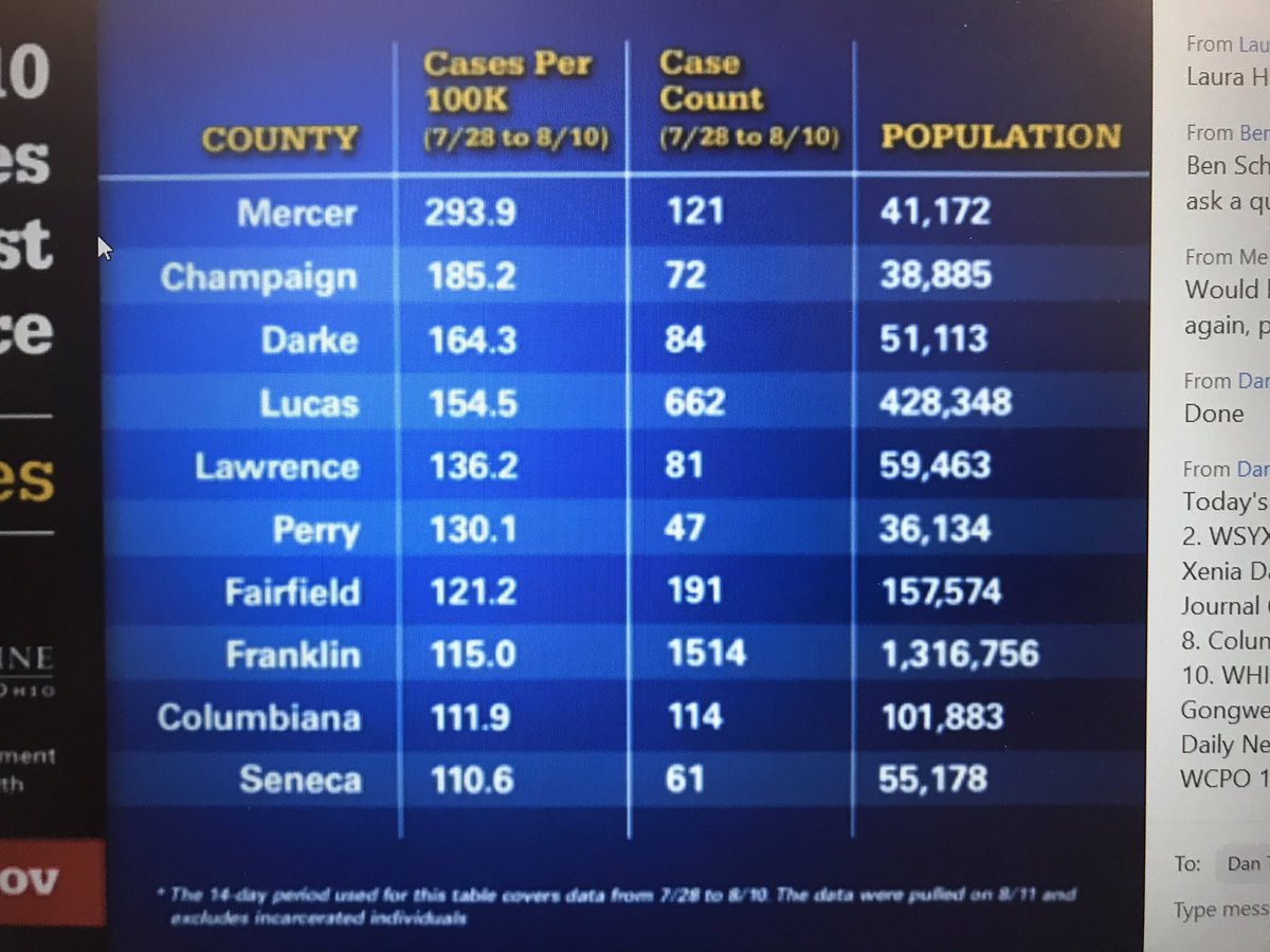 Dewine releases the latest Top 10 list of Ohio counties with the highest occurrence of COVID-19 ( most cases per 100,000 residents)
