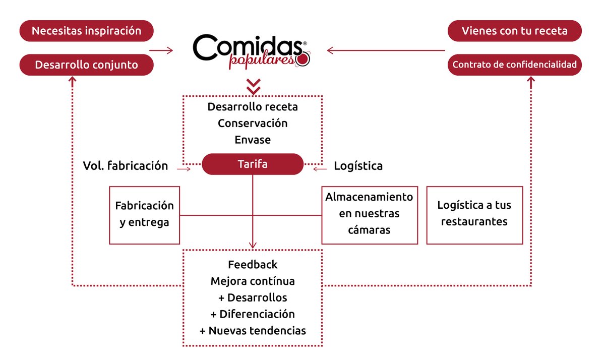 CateringComidas tweet picture