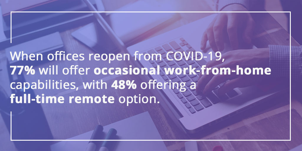 JacobsonGroup's tweet photo. What is your company's reopening plan? What flexibility will be offered to staff? #COVID19 #officereopening #workfromhome #laborstudy https://t.co/x6usquZKGU
