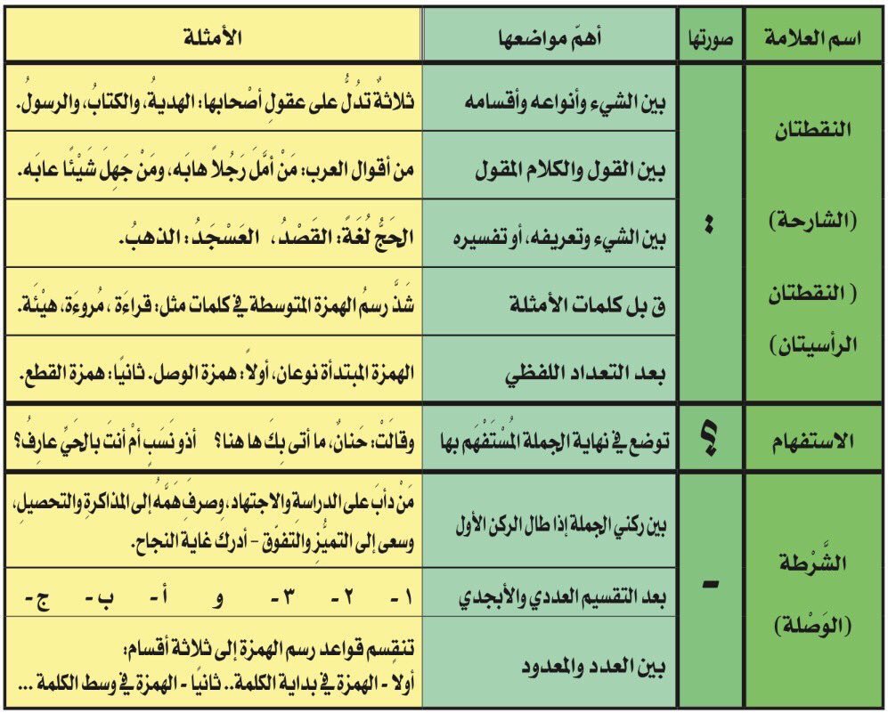 إملاء سهل اليملا 1 تويتر