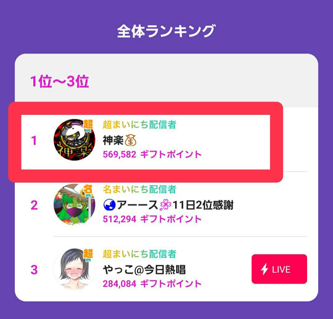 ギフトランキング Twitter Search Twitter