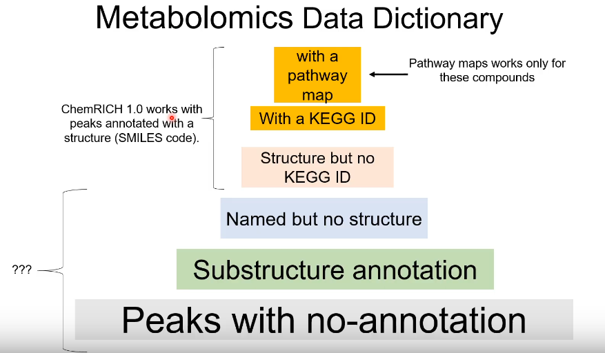 BiswapriyaMisra's tweet photo. #metabolomics #data dictionary in the words of @dk_barupal ! #ChemRICH https://t.co/cHH91HlY3V