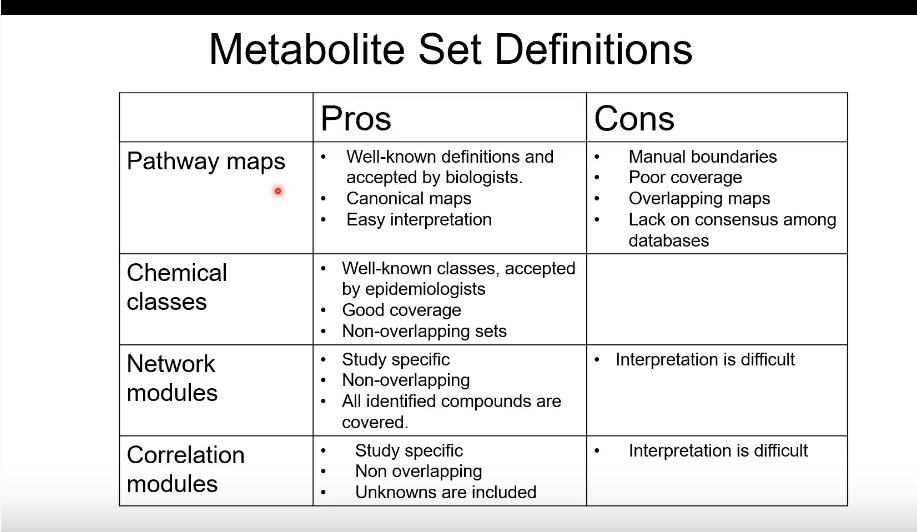BiswapriyaMisra's tweet photo. Interesting comparative analysis from @dk_barupal on "metabolite sets" ! #metabolomics #enrichment https://t.co/6mbPSlkaYt