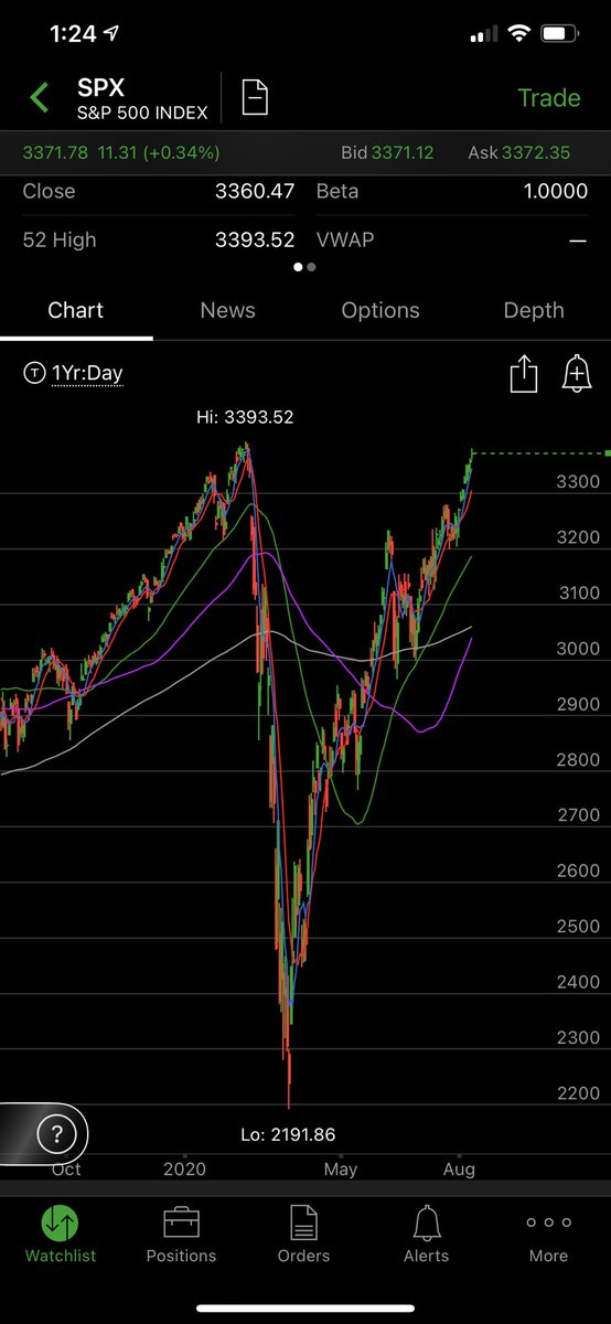 DrewOptions's tweet image. What a recovery!  If you held through the whole down-up, sell something.  If you bought lower, sell something.  If you puked it all way lower and are just disgusted... then... sorry?